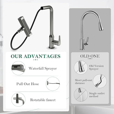 Waterfall Kitchen Faucet with Pull Down Sprayer, 3 Modes Function Sprayer Single Handle Sink Faucet，360° Rotatable Kitchen Sink Faucet Easy Installation Commercial Modern Faucets for Kitchen