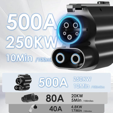 NACS to CCS1 Charging Adapter,Max 250KW Supercharger [Max 500A, 1000V] fit for Rivian,Ford,Mustang,GM EVs,Volvo,Polestar,Tesla Supercharger Adapter,fit for Tesla V1/V2/V3/V4 DC