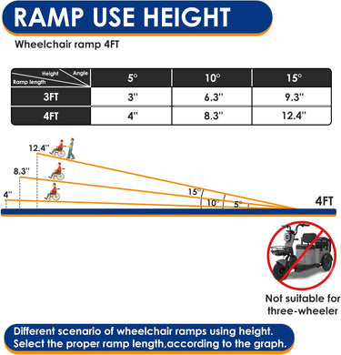 Portable Wheelchair Ramp with Wheels 4FT,800LBS Weight Capacity Threshold Ramps with Anti-Slip Surface for Wheelchair, Foldable Handicap Ramps for Home,Steps,Stairs,Doorways,