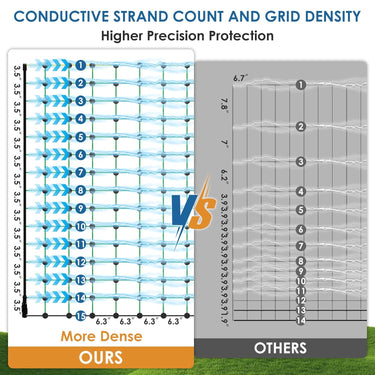 Electirc Fence Netting 48"H x 164'L, Poultry Netting with 15 Posts 14 Conductive Electric Deer Netting for Livestock Goat Fence Net Fencing for Goats, Sheep, Lambs, Deer, Hogs, Dogs, Golf